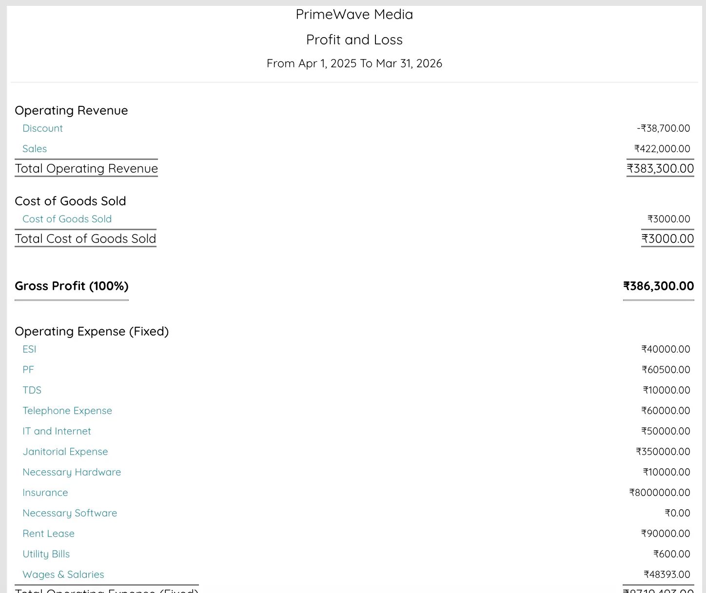 P&L and finance reports